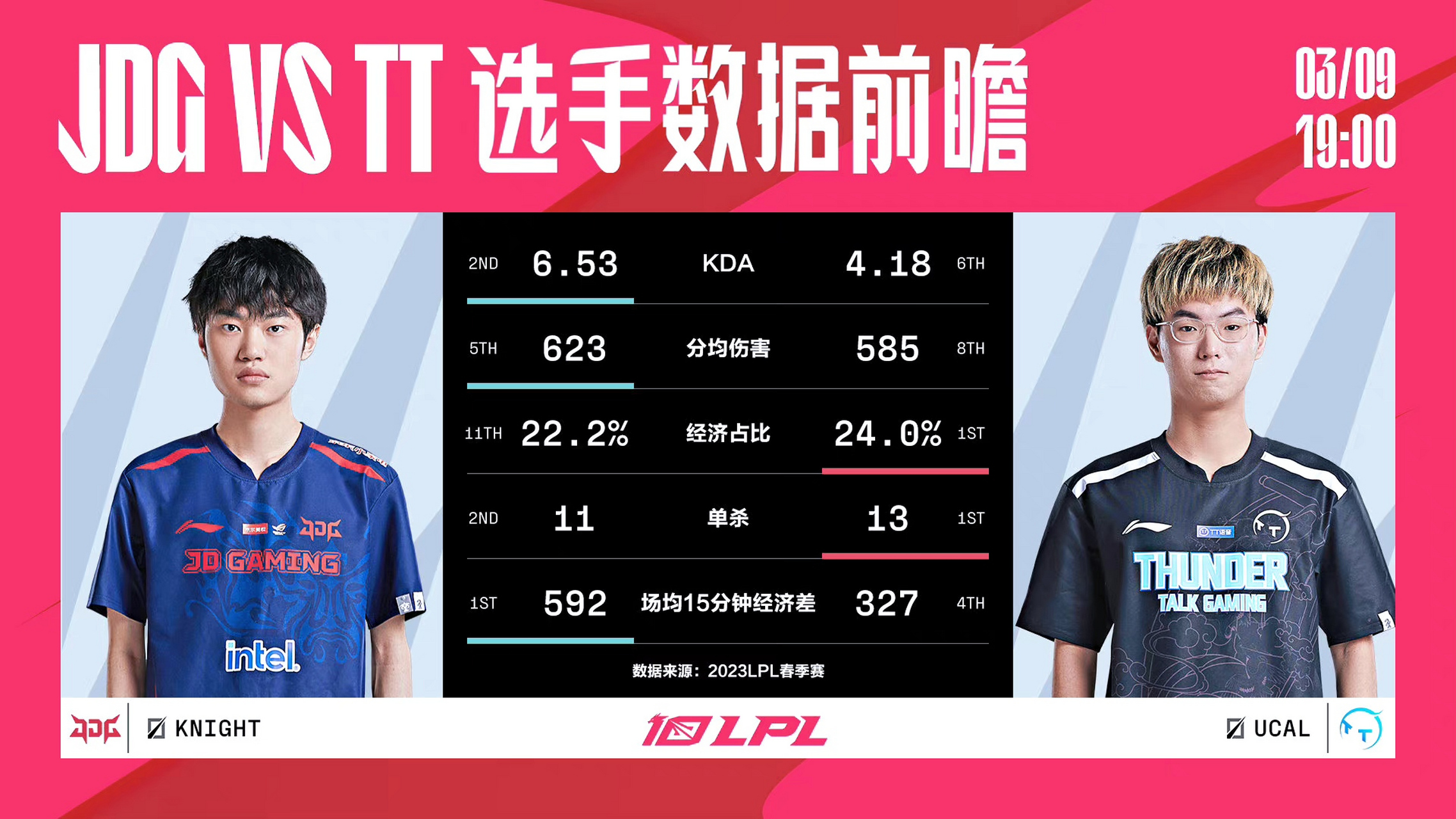 开云体育中国-JDG碾压SHR，Canyon线上压制力十足顶尖较量淘汰赛，锁定晋级资格